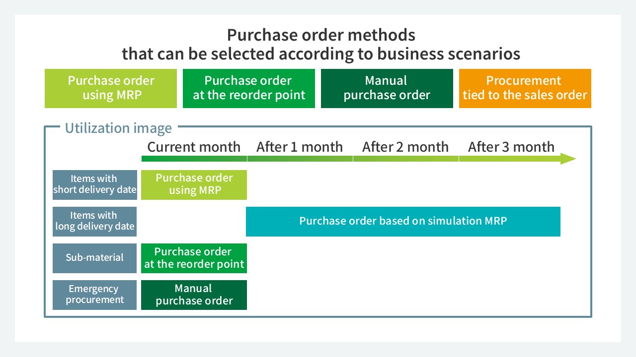 Unit Purchase Purchasing Management Function | mcframe X| Cloud ERP for Manufacturing