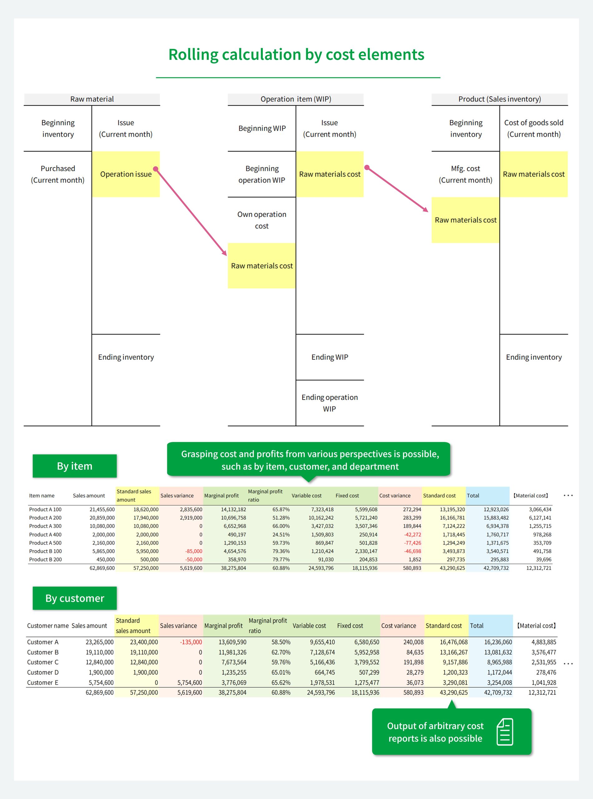 Fungsi manajemen biaya | mcframe X｜Memproduksi cloud ERP