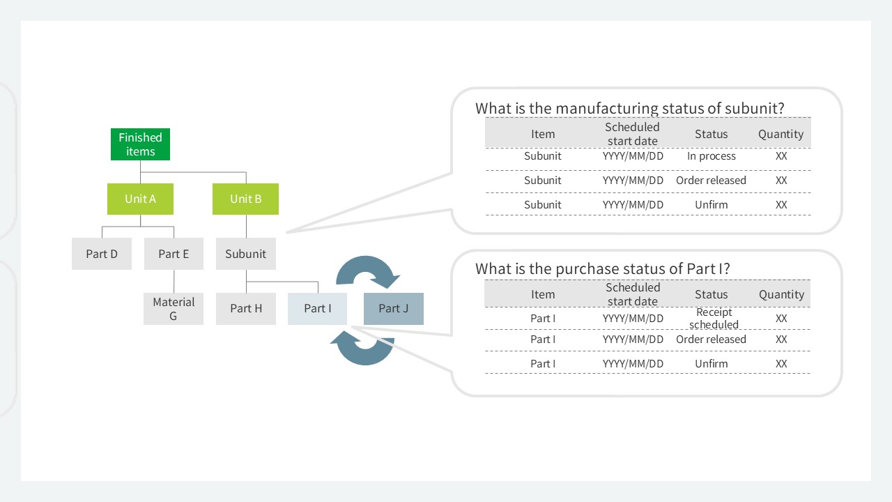 Perakitan Module Frame Pemrosesan perakitan | mcframe X|Memproduksi cloud ERP