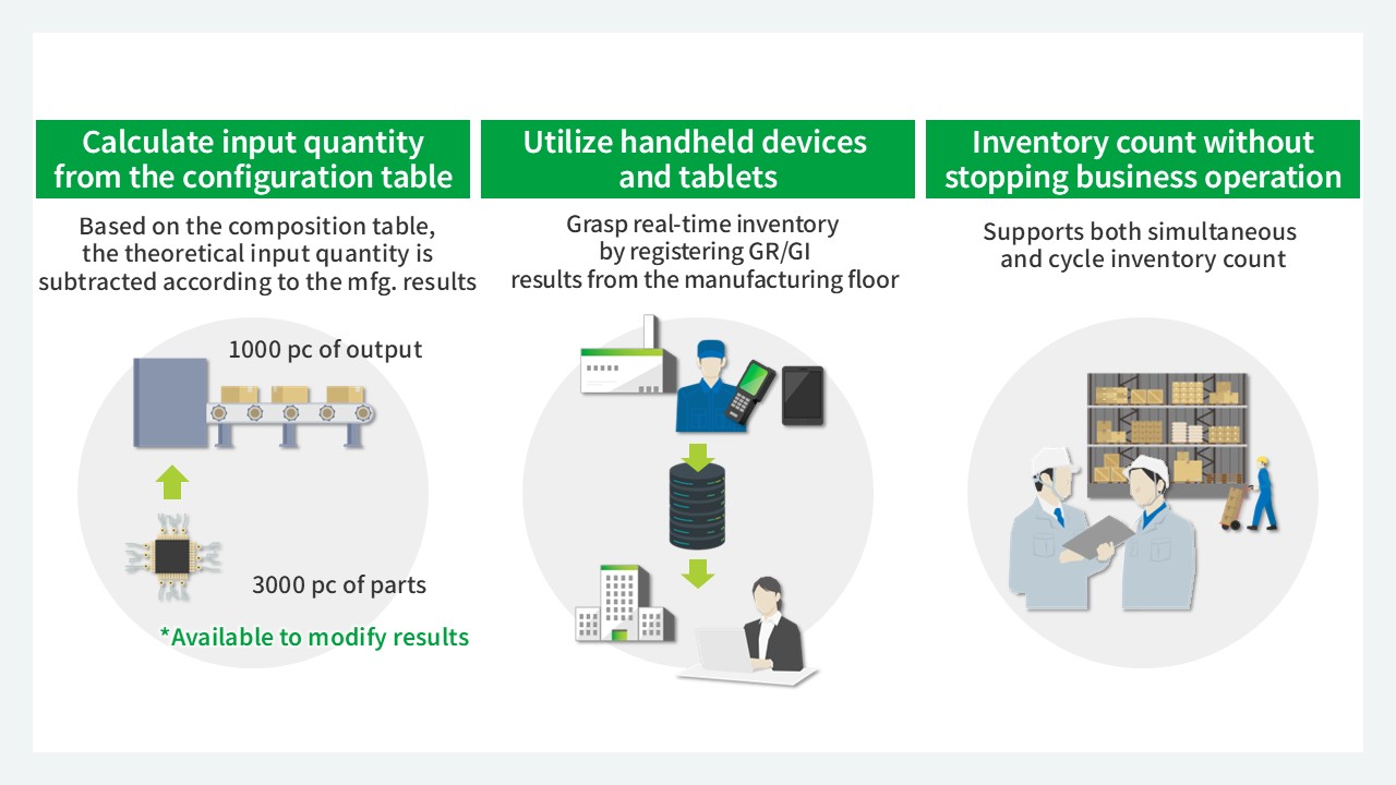 Improve the accuracy of inventory management | mcframe X| Cloud ERP for ...