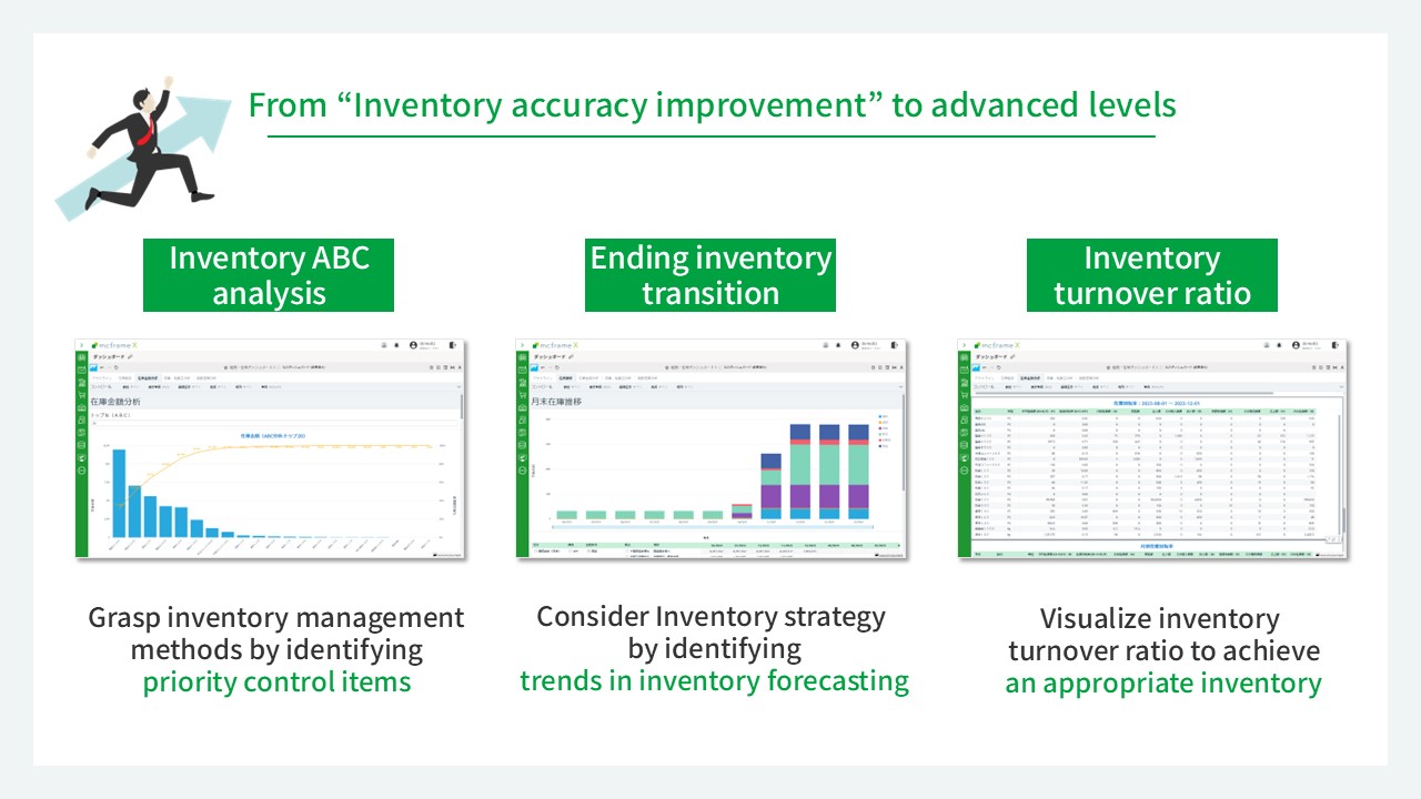 Improve the accuracy of inventory management | mcframe X| Cloud ERP for ...